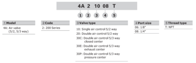 4A22006T AIRTAC CONTROL VALVE, 4A2 SERIES, DOUBLE SOLENOID<BR>4 WAY 2 POSITION AIR PILOTED, 1/8"NPT, NONE
